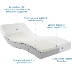 Matras Sublime incl micro-tencelhoes
